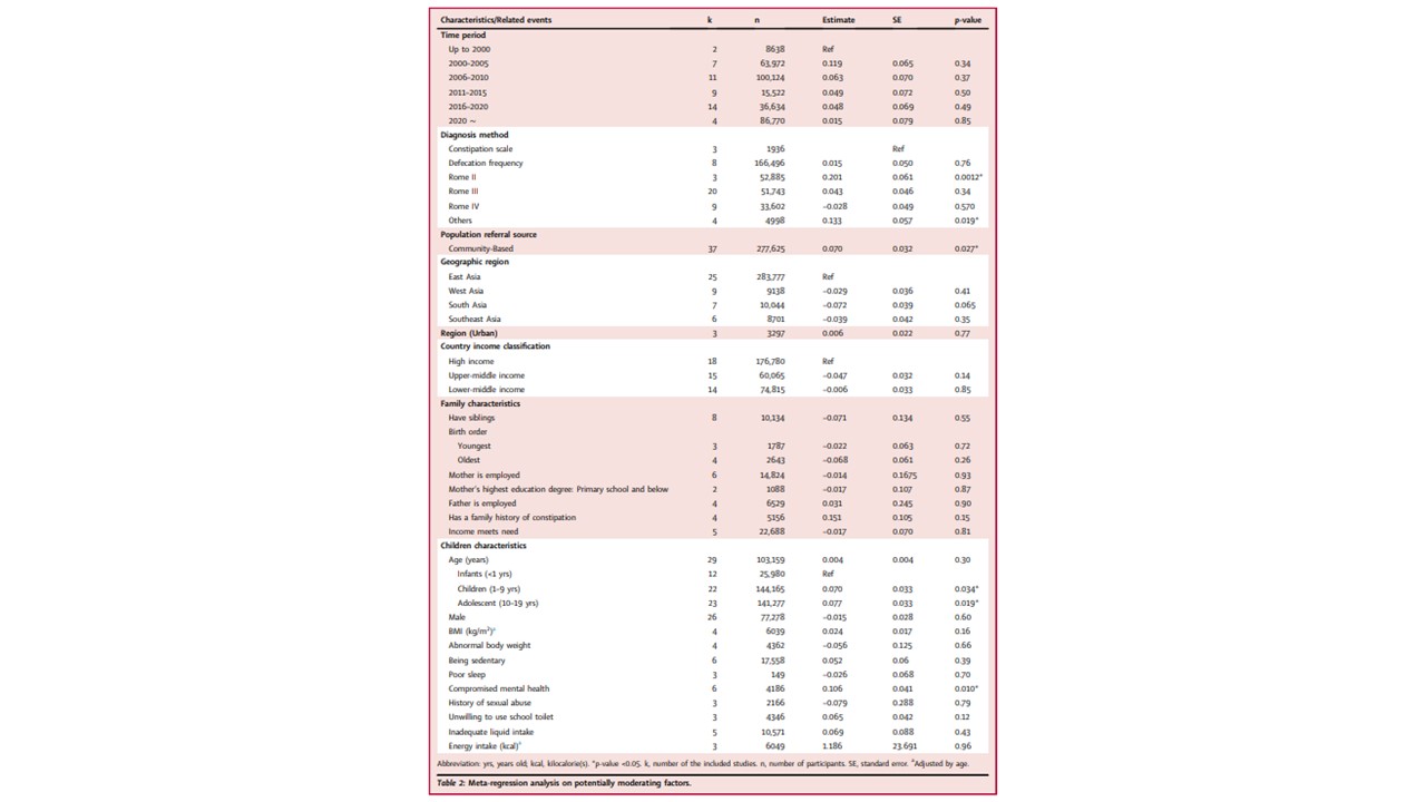 TMU Research