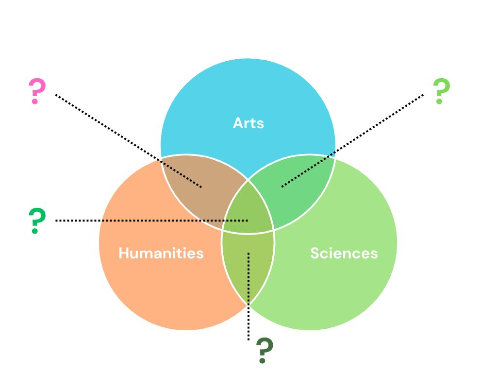 Degree Venn diagram