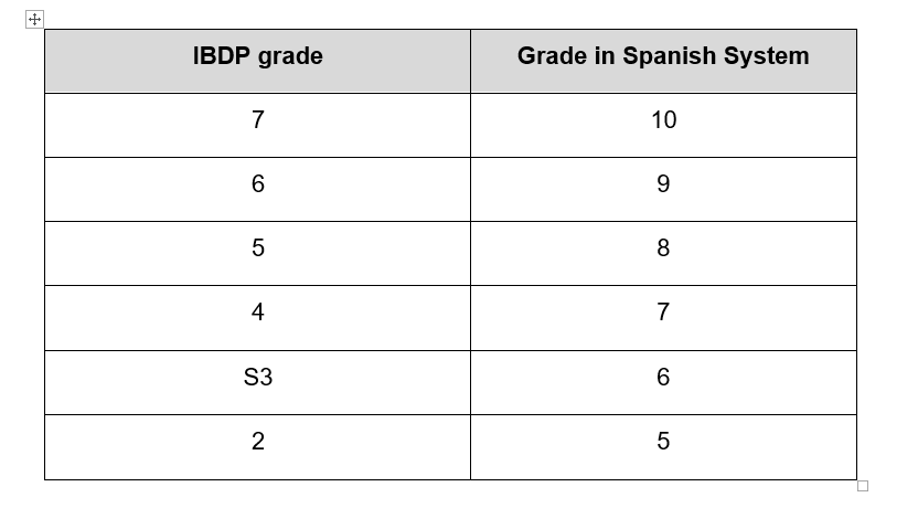 Applying to university in Spain