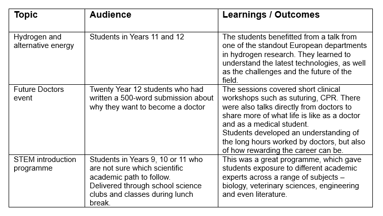 Subject-specific talks