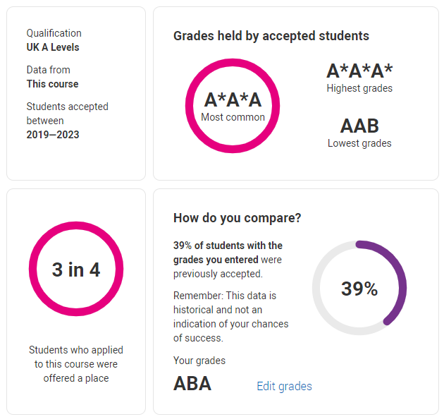 Ucas Grades on Entry tool