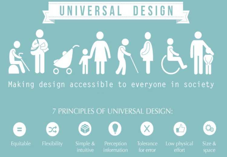 Universal designs. Универсальный дизайн. Universal Design. Универсальный дизайн примеры. Универсальный дизайн для инвалидов примеры.