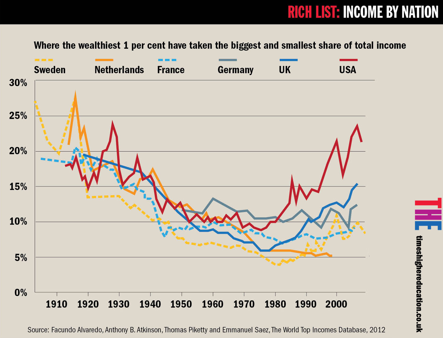 Danny Dorling on education and inequality | Times Higher ...