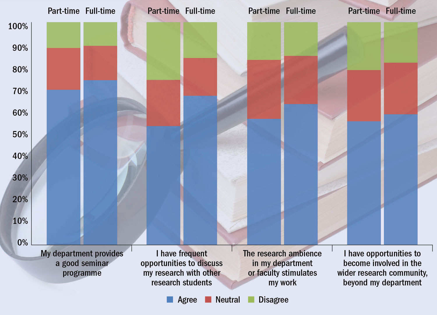 phd statistics part time