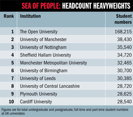 Is bigger better for universities? | Times Higher Education (THE)