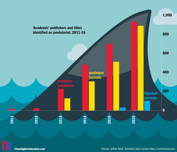 Identifying predatory academic journals and conferences