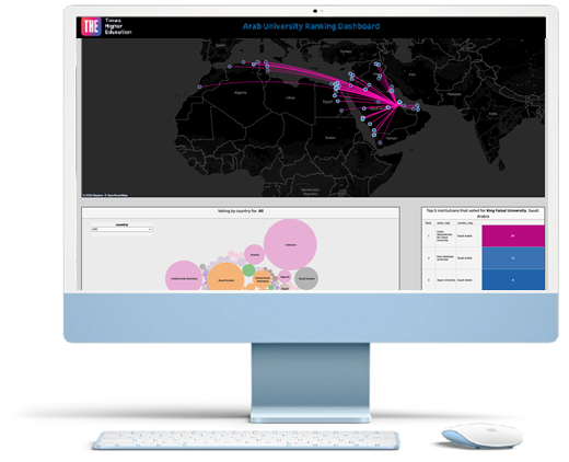 Understand the strength of your institution’s reputation across the Arab region 