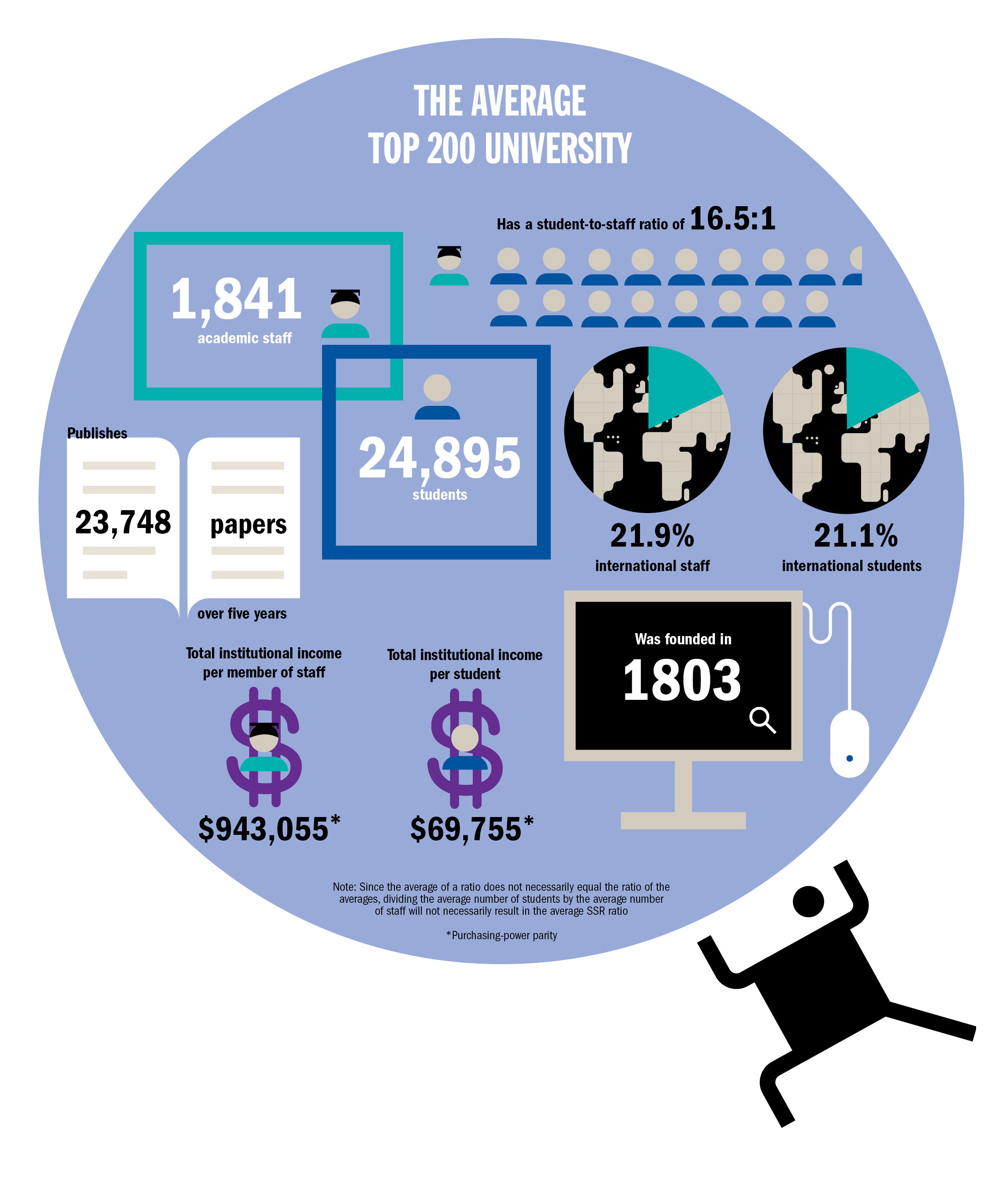 Best universities in the world revealed: THE World University Rankings