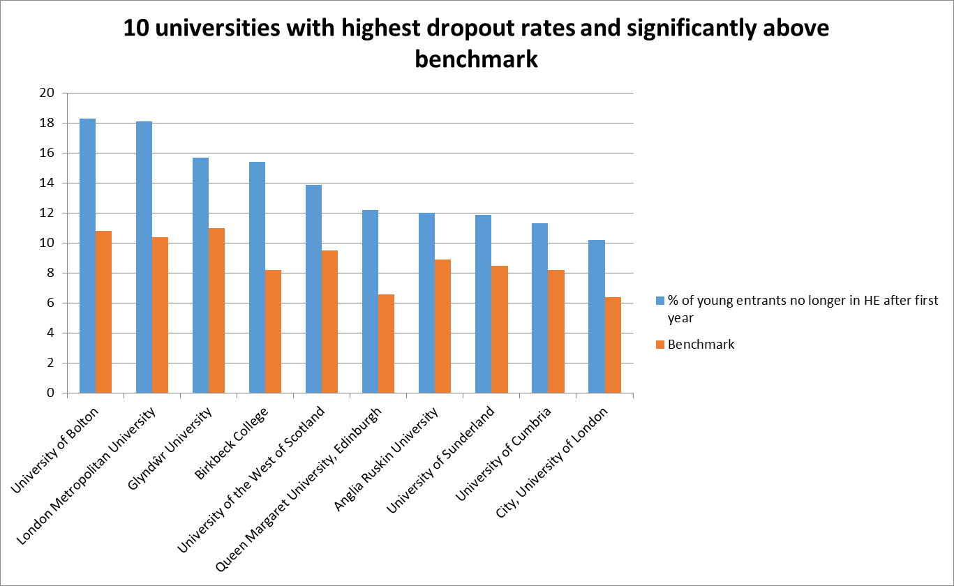uk phd dropout rate