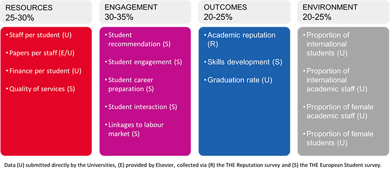 European Teaching Excellence Rankings: FAQs