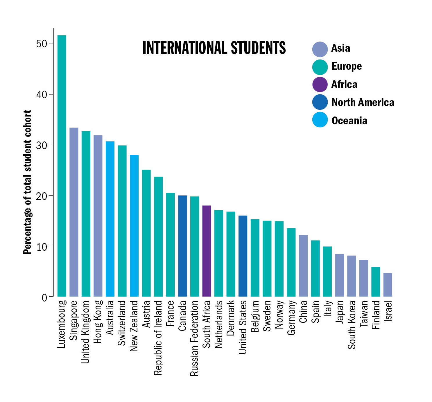 Worldranked universities with the most international students Times