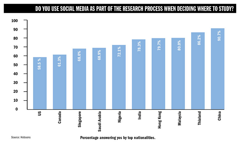 how-international-students-use-social-media-to-choose-a-uk-university