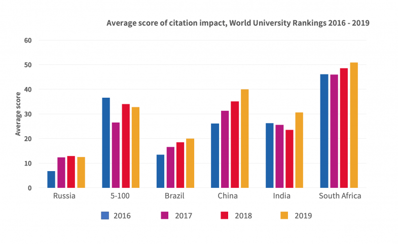 Subject-level Assessment To Boost China’s Higher Education | Times ...