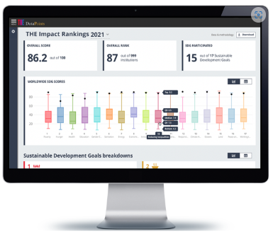 SDG dashboard