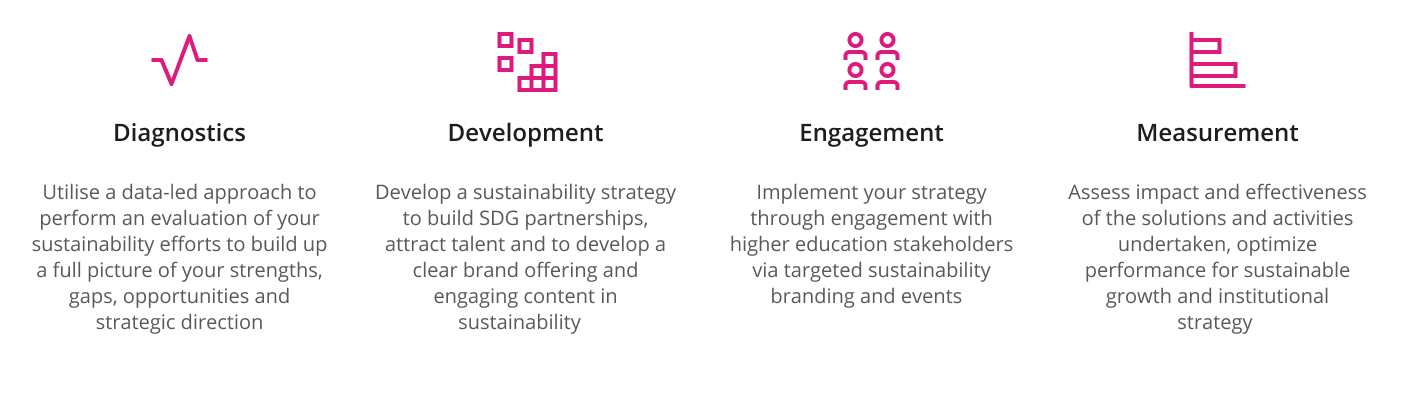 strategy framework