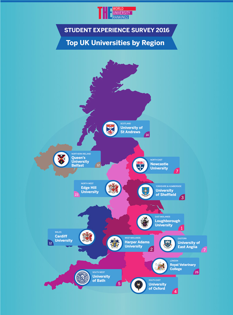 Student Experience Survey 2016 Universities By Region Infographic Small 