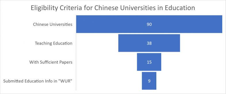 China Subject Ratings 2021: Methodology | Times Higher Education (THE)