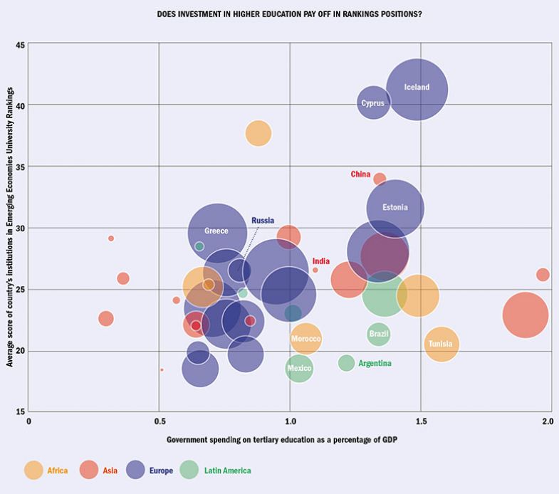 THE Emerging Economies University Rankings 2020: Neighbourhood Effects ...