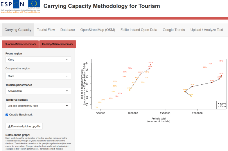 tourism carrying capacity
