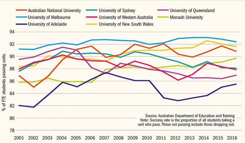 grade inflation a worldwide trend? | Times Education (THE)