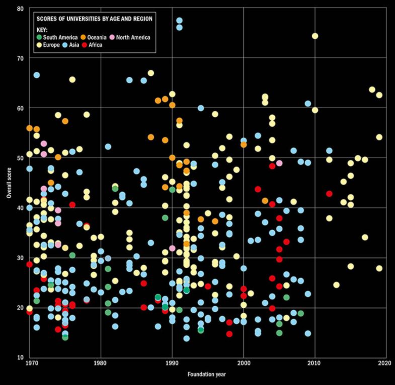 Young rankings 2020 graphic