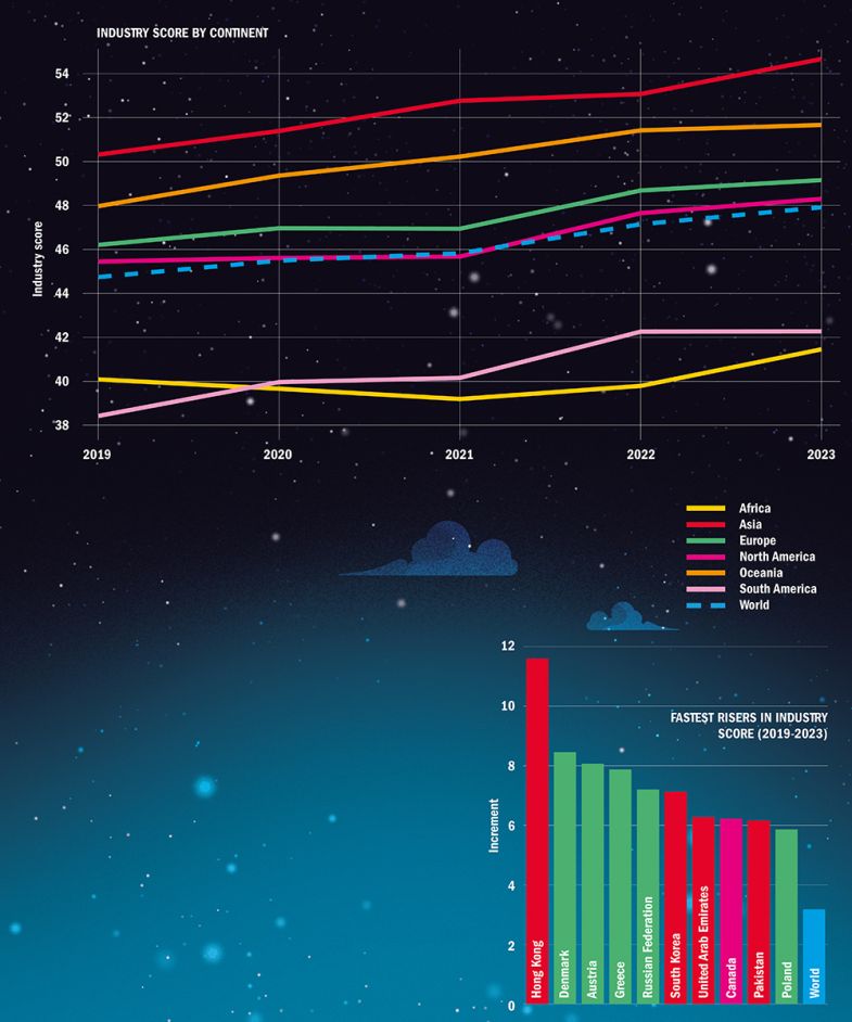 trends in working with industry 2023