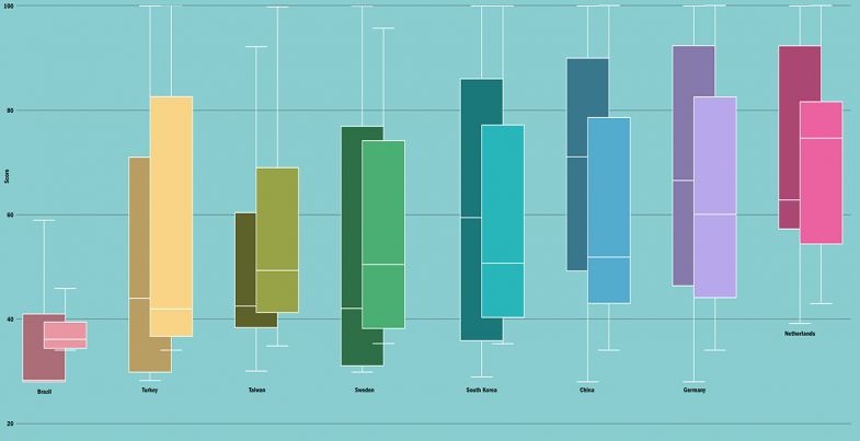 industry income graph