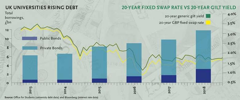 lloyds-bank-university-debt-graph