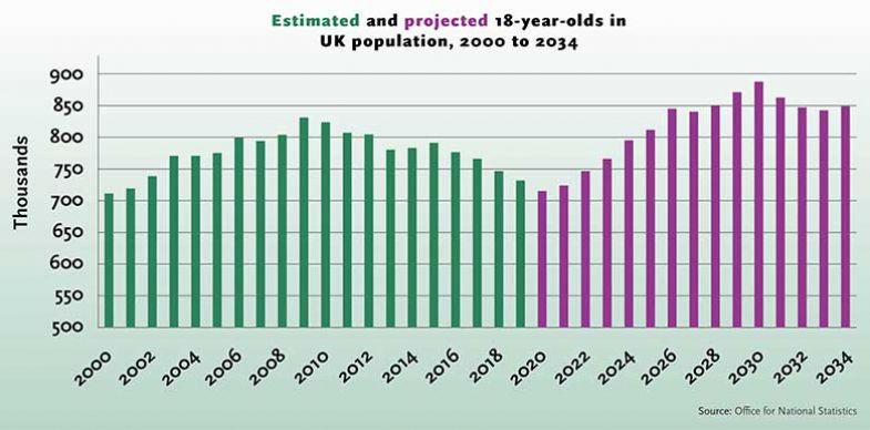 lloyds-sustainable-funding-780