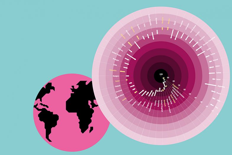 International outlook graph (small)