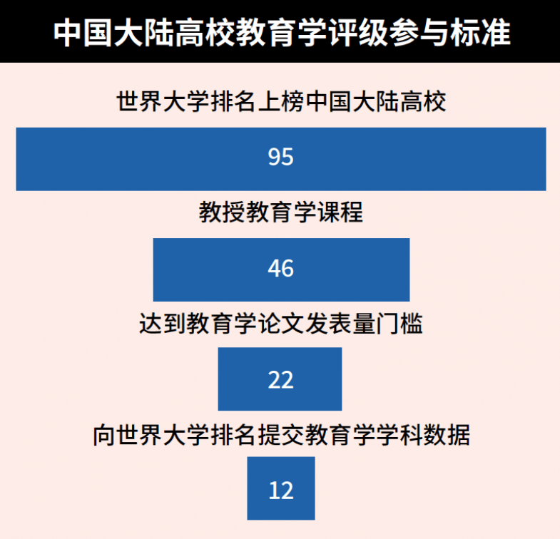 2023年泰晤士高等教育中国学科评级：研究方法 | Times Higher Education (THE)