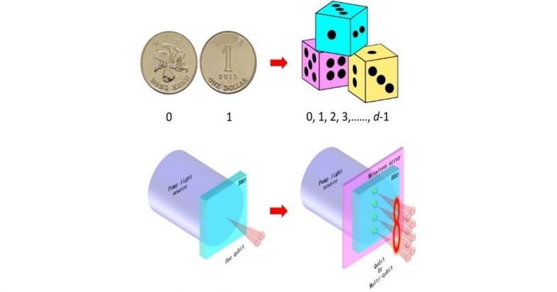 Metalens-Array-Based High-Dimensional And Multi-Photon Quantum Source ...