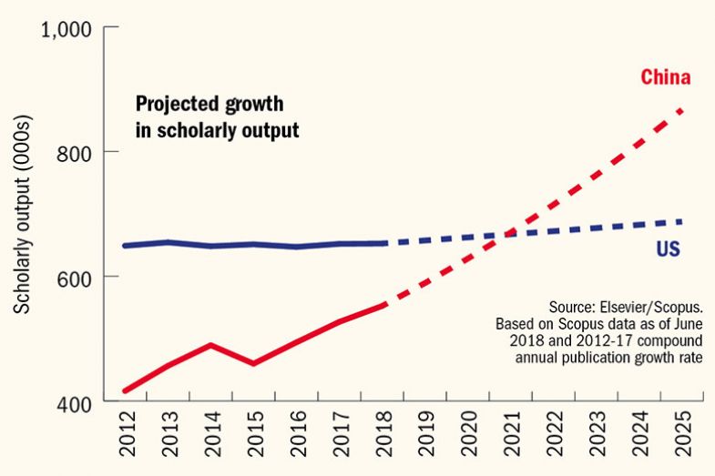 us-china-graph-2