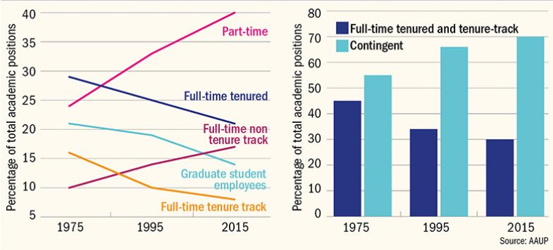 US employment trends