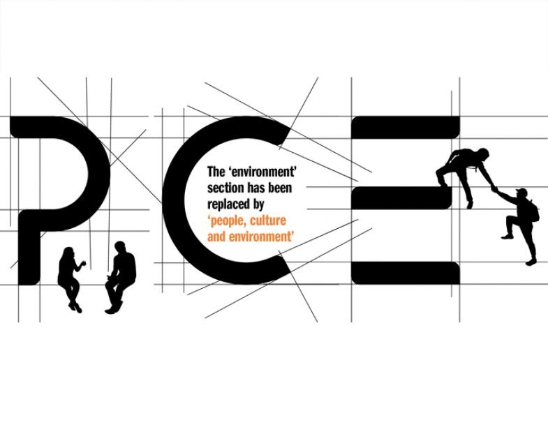 People climbing and sitting between the letters 'PCE' to illustrate The ‘environment’  section has been  replaced by  ‘people, culture  and environment’