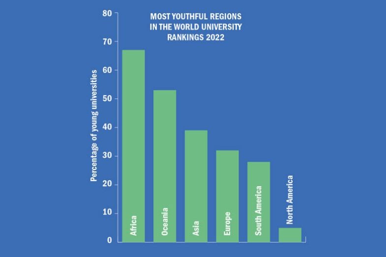 Bar chart – Young 2022