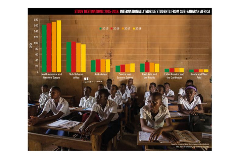 Study destinations 2015-2018: internationally mobile students from sub-Saharan Africa