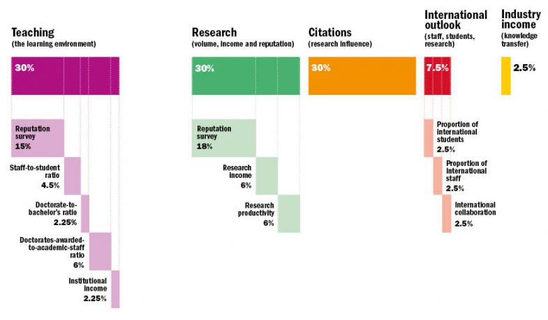 WUR methodology graphic