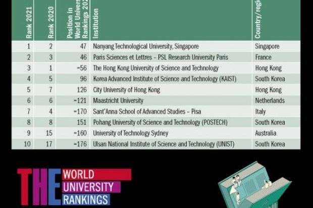 times higher education young university rankings 2021